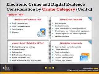 Module 04 digital evidence