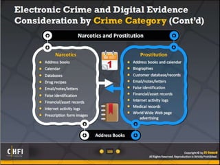 Module 04 digital evidence