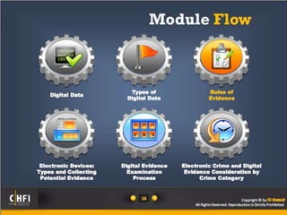 Module 04 digital evidence