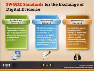 Module 04 digital evidence