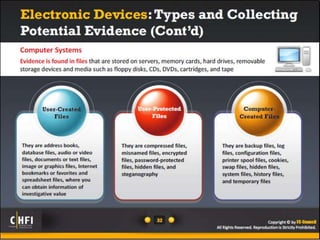 Module 04 digital evidence