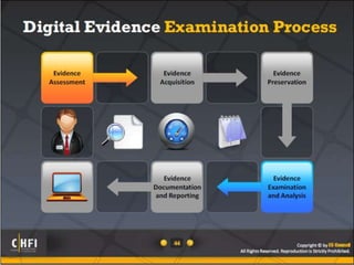 Module 04 digital evidence