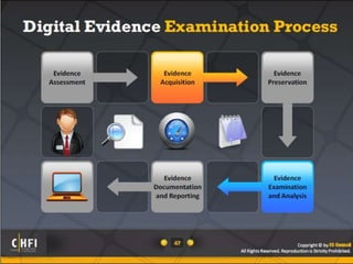 Module 04 digital evidence