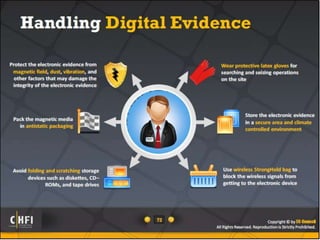 Module 04 digital evidence