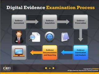 Module 04 digital evidence