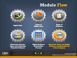 Module 04 digital evidence