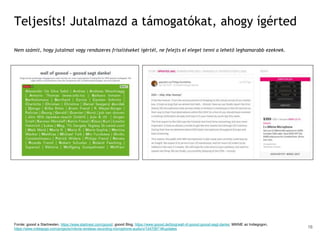 Teljesíts! Jutalmazd a támogatókat, ahogy ígérted
Nem számít, hogy jutalmat vagy rendszeres frissítéseket ígértél, ne felejts el eleget tenni a lehető leghamarabb ezeknek.
Forrás: goood a Startnexten, https://www.startnext.com/goood; goood Blog, https://www.goood.de/blog/wall-of-goood-goood-sagt-danke; MIKME az Indiegogon,
https://www.indiegogo.com/projects/mikme-wireless-recording-microphone-audio/x/10470871#/updates 16
 