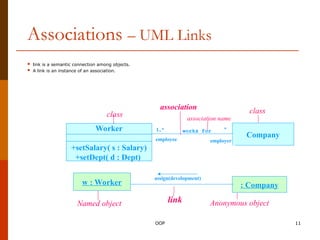 Sw Link Uml Module04_UML_Ch5_Relationships123456.ppt