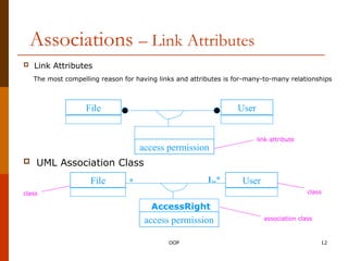 Sw Link Uml Module04_UML_Ch5_Relationships123456.ppt