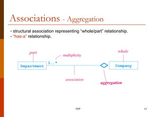 Module04_UML_Ch5_Relationships123456.ppt