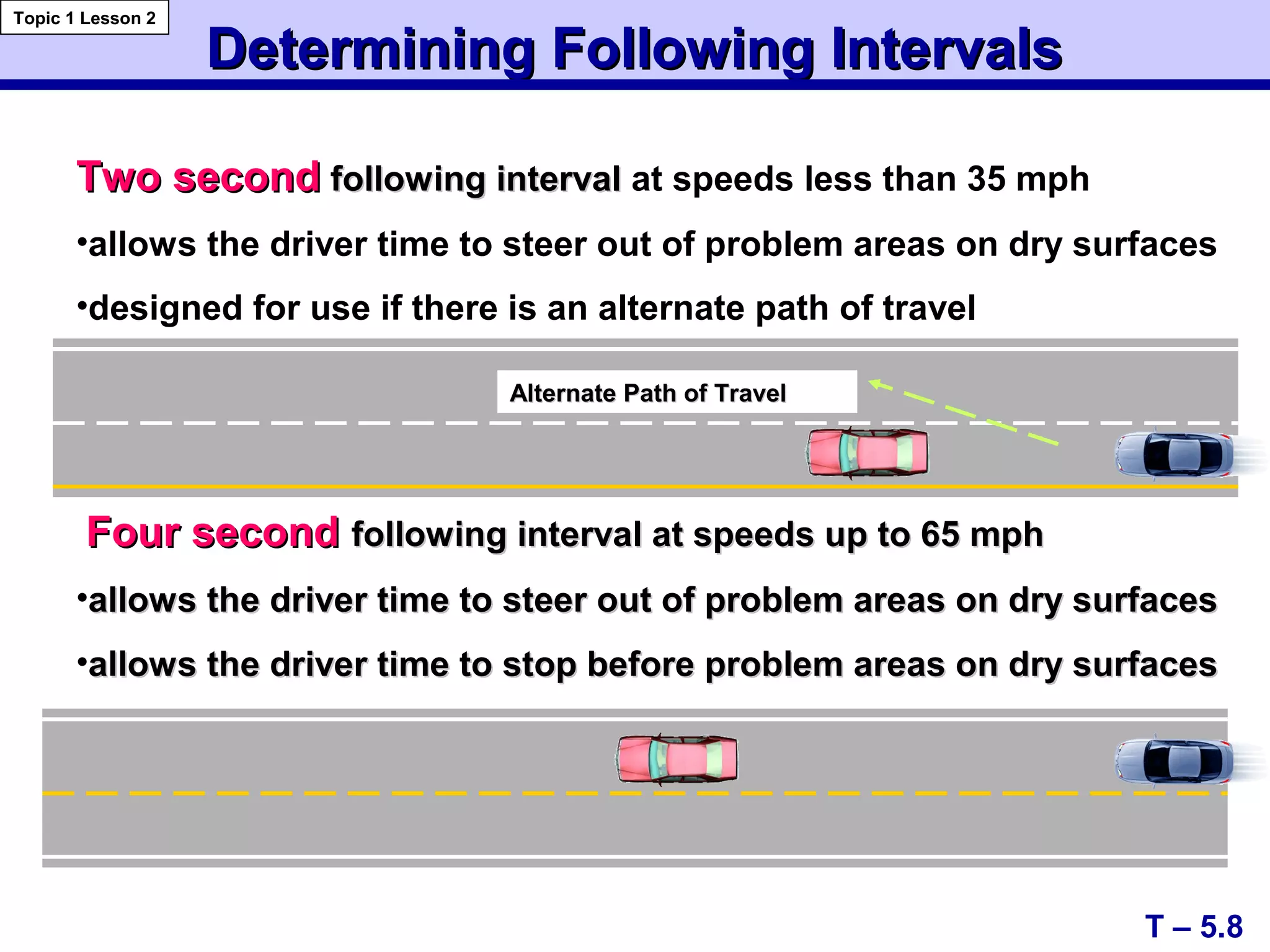 Determining Following IntervalsDetermining Following Intervals
Two secondTwo second following intervalfollowing interval at speeds less than 35 mph
•allows the driver time to steer out of problem areas on dry surfaces
•designed for use if there is an alternate path of travel
T – 5.8
Topic 1 Lesson 2
Four secondFour second following interval at speeds up to 65 mphfollowing interval at speeds up to 65 mph
•allows the driver time to steer out of problem areas on dry surfacesallows the driver time to steer out of problem areas on dry surfaces
•allows the driver time to stop before problem areas on dry surfacesallows the driver time to stop before problem areas on dry surfaces
Alternate Path of TravelAlternate Path of Travel
 