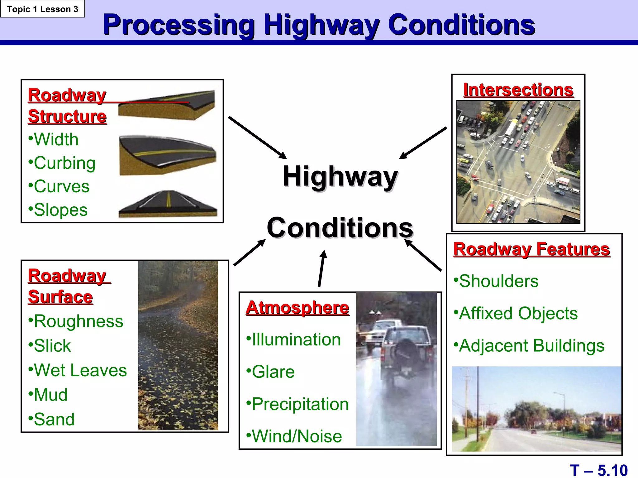 IntersectionsIntersections
Processing Highway ConditionsProcessing Highway Conditions
RoadwayRoadway
StructureStructure
•Width
•Curbing
•Curves
•Slopes
RoadwayRoadway
SurfaceSurface
•Roughness
•Slick
•Wet Leaves
•Mud
•Sand
Roadway FeaturesRoadway Features
•Shoulders
•Affixed Objects
•Adjacent Buildings
AtmosphereAtmosphere
•Illumination
•Glare
•Precipitation
•Wind/Noise
T – 5.10
Topic 1 Lesson 3
HighwayHighway
ConditionsConditions
 