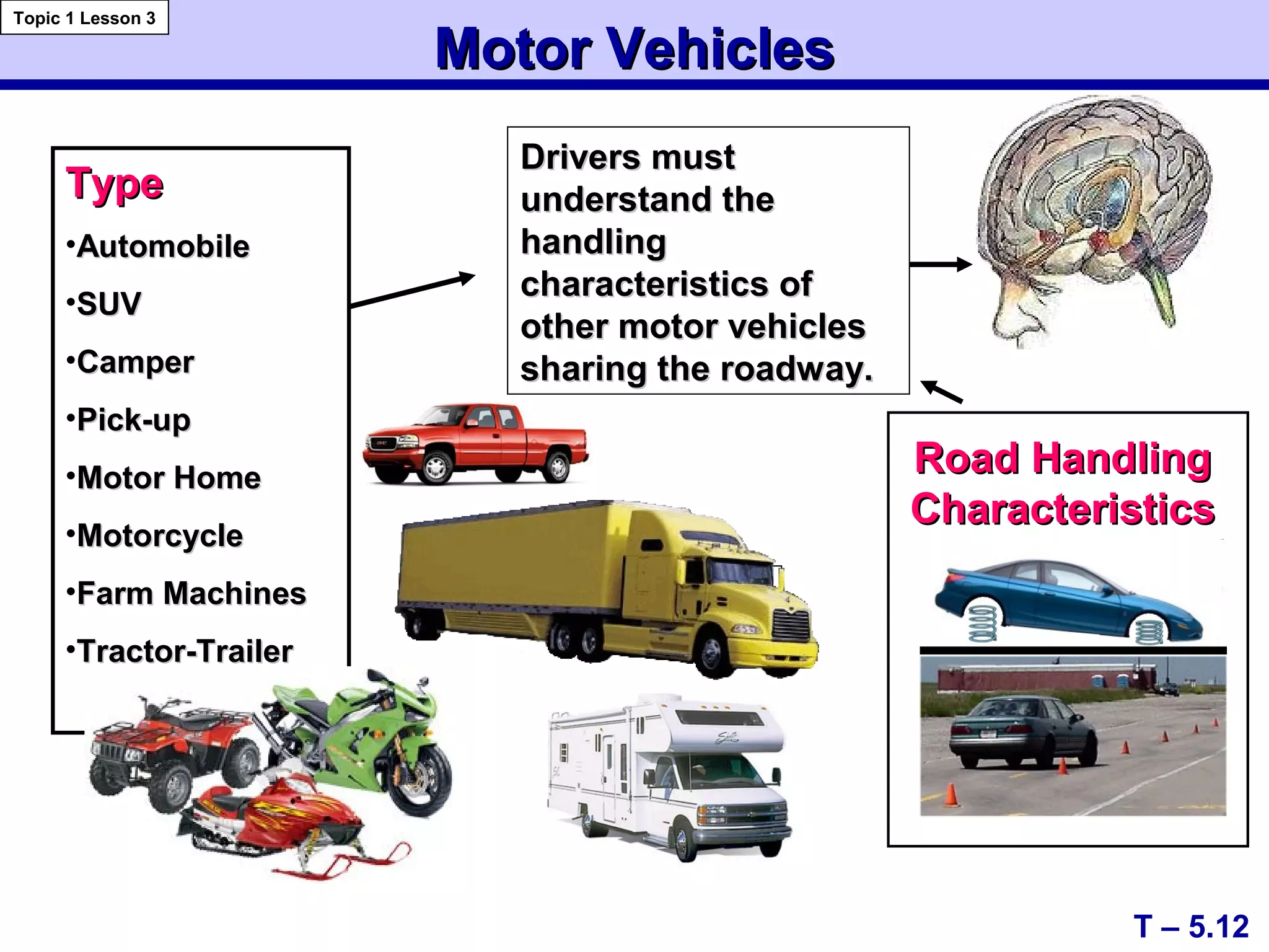 Motor VehiclesMotor Vehicles
Road HandlingRoad Handling
CharacteristicsCharacteristics
TypeType
•AutomobileAutomobile
•SUVSUV
•CamperCamper
•Pick-upPick-up
•Motor HomeMotor Home
•MotorcycleMotorcycle
•Farm MachinesFarm Machines
•Tractor-TrailerTractor-Trailer
T – 5.12
Topic 1 Lesson 3
Drivers mustDrivers must
understand theunderstand the
handlinghandling
characteristics ofcharacteristics of
other motor vehiclesother motor vehicles
sharing the roadway.sharing the roadway.
 