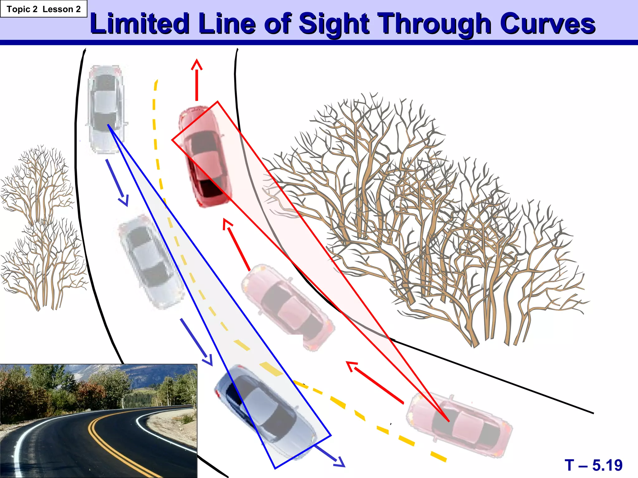 Limited Line of Sight Through CurvesLimited Line of Sight Through Curves
T – 5.19
Topic 2 Lesson 2
 