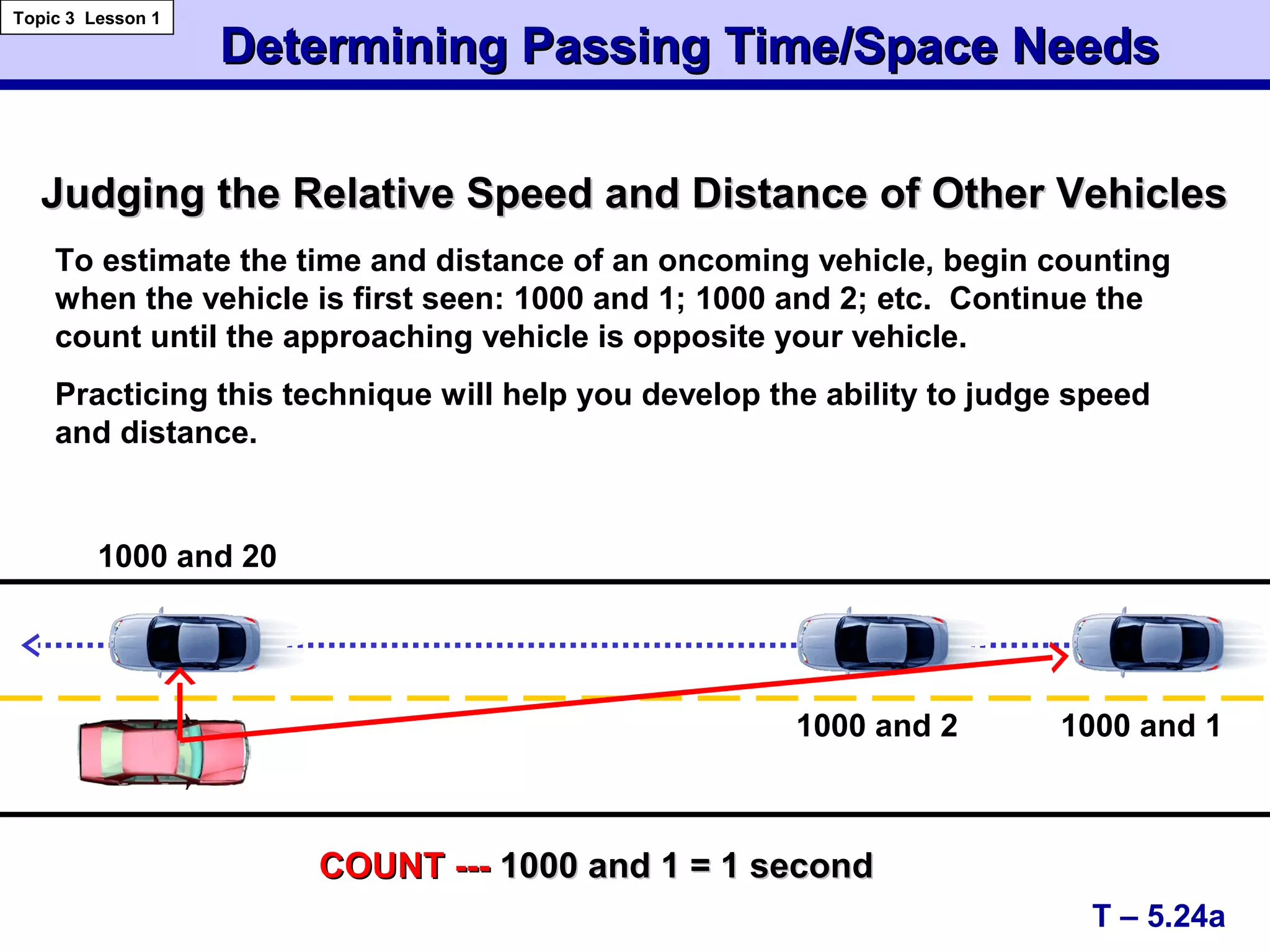 Determining Passing Time/Space NeedsDetermining Passing Time/Space Needs
Topic 3 Lesson 1
T – 5.24a
To estimate the time and distance of an oncoming vehicle, begin counting
when the vehicle is first seen: 1000 and 1; 1000 and 2; etc. Continue the
count until the approaching vehicle is opposite your vehicle.
Practicing this technique will help you develop the ability to judge speed
and distance.
1000 and 20
COUNT ---COUNT --- 1000 and 1 = 1 second1000 and 1 = 1 second
1000 and 2 1000 and 1
Judging the Relative Speed and Distance of Other VehiclesJudging the Relative Speed and Distance of Other Vehicles
 
