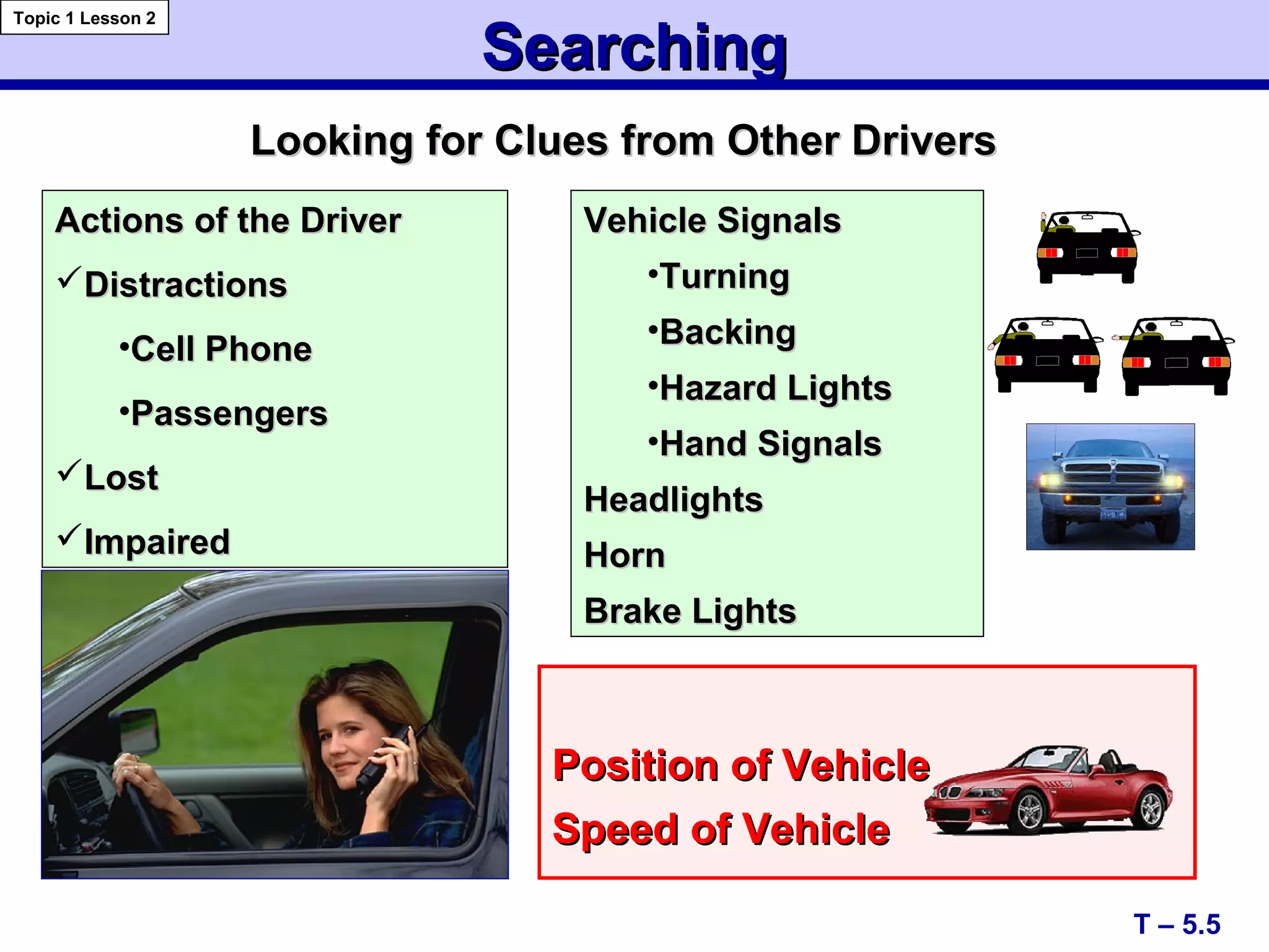 SearchingSearching
Position of VehiclePosition of Vehicle
Speed of VehicleSpeed of Vehicle
T – 5.5
Topic 1 Lesson 2
Looking for Clues from Other DriversLooking for Clues from Other Drivers
Actions of the DriverActions of the Driver
DistractionsDistractions
•Cell PhoneCell Phone
•PassengersPassengers
LostLost
ImpairedImpaired
Vehicle SignalsVehicle Signals
•TurningTurning
•BackingBacking
•Hazard LightsHazard Lights
•Hand SignalsHand Signals
HeadlightsHeadlights
HornHorn
Brake LightsBrake Lights
 
