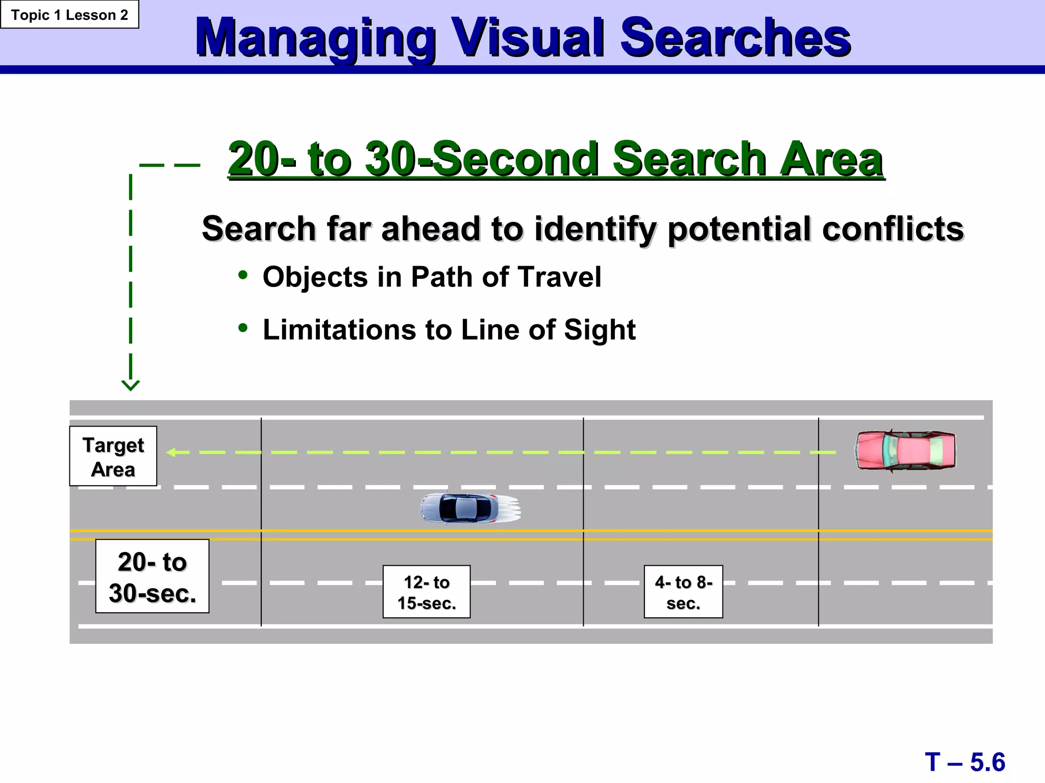 Managing Visual SearchesManaging Visual Searches
Topic 1 Lesson 2
T – 5.6
Search far ahead to identify potential conflictsSearch far ahead to identify potential conflicts
• Objects in Path of Travel
• Limitations to Line of Sight
20- to 30-Second Search Area20- to 30-Second Search Area
TargetTarget
AreaArea
20- to20- to
30-sec.30-sec.
12- to12- to
15-sec.15-sec.
4- to 8-4- to 8-
sec.sec.
 