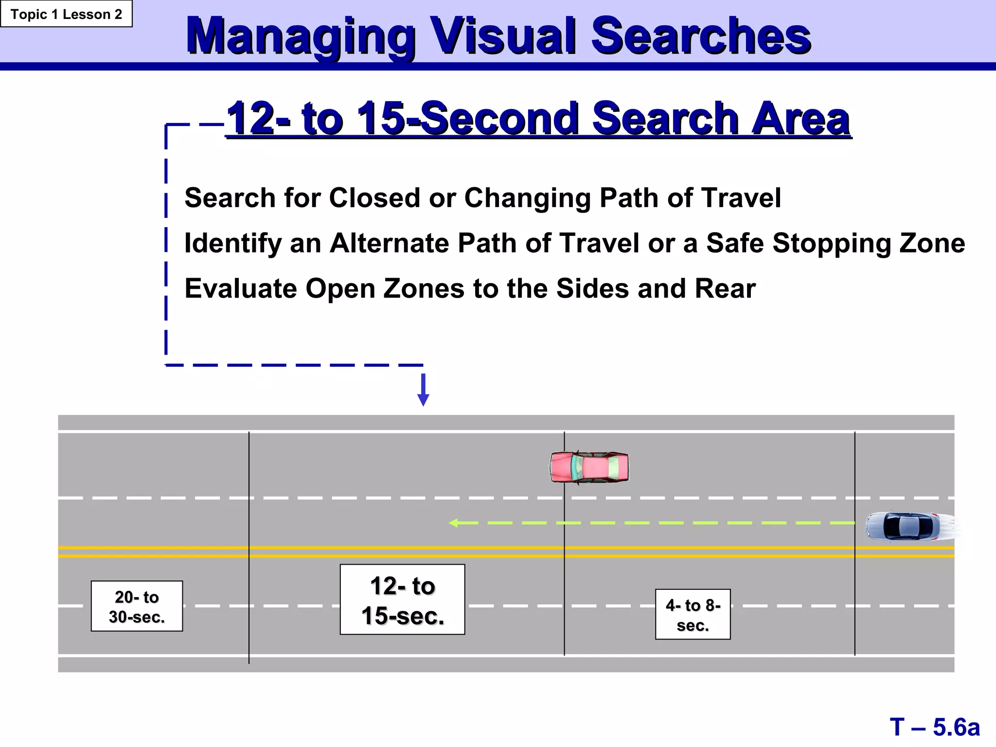 Managing Visual SearchesManaging Visual Searches
Topic 1 Lesson 2
T – 5.6a
Search for Closed or Changing Path of Travel
Identify an Alternate Path of Travel or a Safe Stopping Zone
Evaluate Open Zones to the Sides and Rear
12- to 15-Second Search Area12- to 15-Second Search Area
20- to20- to
30-sec.30-sec.
12- to12- to
15-sec.15-sec.
4- to 8-4- to 8-
sec.sec.
 