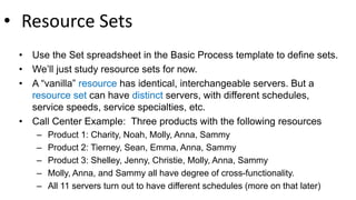 • Resource Sets
• Use the Set spreadsheet in the Basic Process template to define sets.
• We’ll just study resource sets for now.
• A “vanilla” resource has identical, interchangeable servers. But a
resource set can have distinct servers, with different schedules,
service speeds, service specialties, etc.
• Call Center Example: Three products with the following resources
– Product 1: Charity, Noah, Molly, Anna, Sammy
– Product 2: Tierney, Sean, Emma, Anna, Sammy
– Product 3: Shelley, Jenny, Christie, Molly, Anna, Sammy
– Molly, Anna, and Sammy all have degree of cross-functionality.
– All 11 servers turn out to have different schedules (more on that later)
 