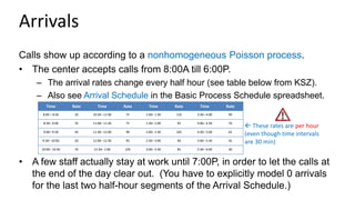 Arrivals
Calls show up according to a nonhomogeneous Poisson process.
• The center accepts calls from 8:00A till 6:00P.
– The arrival rates change every half hour (see table below from KSZ).
– Also see Arrival Schedule in the Basic Process Schedule spreadsheet.
• A few staff actually stay at work until 7:00P, in order to let the calls at
the end of the day clear out. (You have to explicitly model 0 arrivals
for the last two half-hour segments of the Arrival Schedule.)
 These rates are per hour
(even though time intervals
are 30 min)
Time Rate Time Rate Time Rate Time Rate
8:00 – 8:30 20 10:30– 11:00 75 1:00– 1:30 110 3:30– 4:00 90
8:30– 9:00 35 11:00– 11:30 75 1:30– 2:00 95 4:00– 4:30 70
9:00– 9:30 45 11:30– 12:00 90 2:00– 2:30 105 4:30– 5:00 65
9:30– 10:00 50 12:00– 12:30 95 2:30– 3:00 90 5:00– 5:30 45
10:00– 10:30 70 12:30– 1:00 105 3:00– 3:30 85 5:30– 6:00 30
 