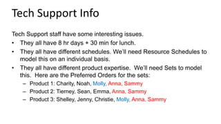 Tech Support Info
Tech Support staff have some interesting issues.
• They all have 8 hr days + 30 min for lunch.
• They all have different schedules. We’ll need Resource Schedules to
model this on an individual basis.
• They all have different product expertise. We’ll need Sets to model
this. Here are the Preferred Orders for the sets:
– Product 1: Charity, Noah, Molly, Anna, Sammy
– Product 2: Tierney, Sean, Emma, Anna, Sammy
– Product 3: Shelley, Jenny, Christie, Molly, Anna, Sammy
 
