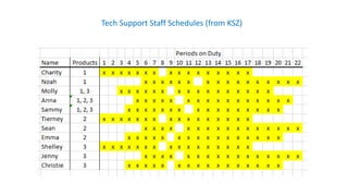 Tech Support Staff Schedules (from KSZ)
 