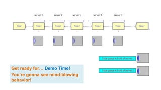 Get ready for… Demo Time!
You’re gonna see mind-blowing
behavior!
 