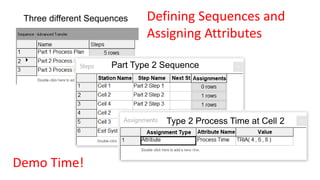 Three different Sequences
Part Type 2 Sequence
Type 2 Process Time at Cell 2
Defining Sequences and
Assigning Attributes
Demo Time!
 