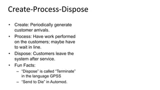 • Create: Periodically generate
customer arrivals.
• Process: Have work performed
on the customers; maybe have
to wait in line.
• Dispose: Customers leave the
system after service.
• Fun Facts:
– “Dispose” is called “Terminate”
in the language GPSS
– “Send to Die” in Automod.
Create-Process-Dispose
 