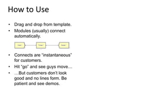 • Drag and drop from template.
• Modules (usually) connect
automatically.
• Connects are “instantaneous”
for customers.
• Hit “go” and see guys move…
• …But customers don’t look
good and no lines form. Be
patient and see demos.
How to Use
 