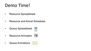 • Resource Spreadsheet
• Resource and Arrival Schedules
• Queue Spreadsheet
• Resource Animation
• Queue Animations
Demo Time!
 