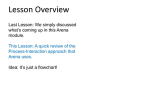 Last Lesson: We simply discussed
what’s coming up in this Arena
module.
This Lesson: A quick review of the
Process-Interaction approach that
Arena uses.
Idea: It’s just a flowchart!
Lesson Overview
 