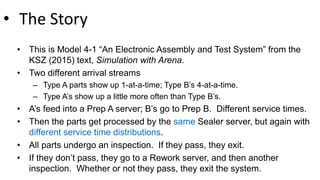 • The Story
• This is Model 4-1 “An Electronic Assembly and Test System” from the
KSZ (2015) text, Simulation with Arena.
• Two different arrival streams
– Type A parts show up 1-at-a-time; Type B’s 4-at-a-time.
– Type A’s show up a little more often than Type B’s.
• A’s feed into a Prep A server; B’s go to Prep B. Different service times.
• Then the parts get processed by the same Sealer server, but again with
different service time distributions.
• All parts undergo an inspection. If they pass, they exit.
• If they don’t pass, they go to a Rework server, and then another
inspection. Whether or not they pass, they exit the system.
 