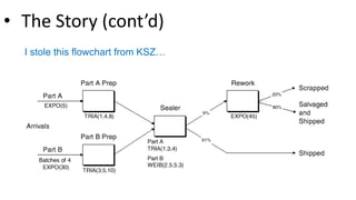 • The Story (cont’d)
I stole this flowchart from KSZ…
 