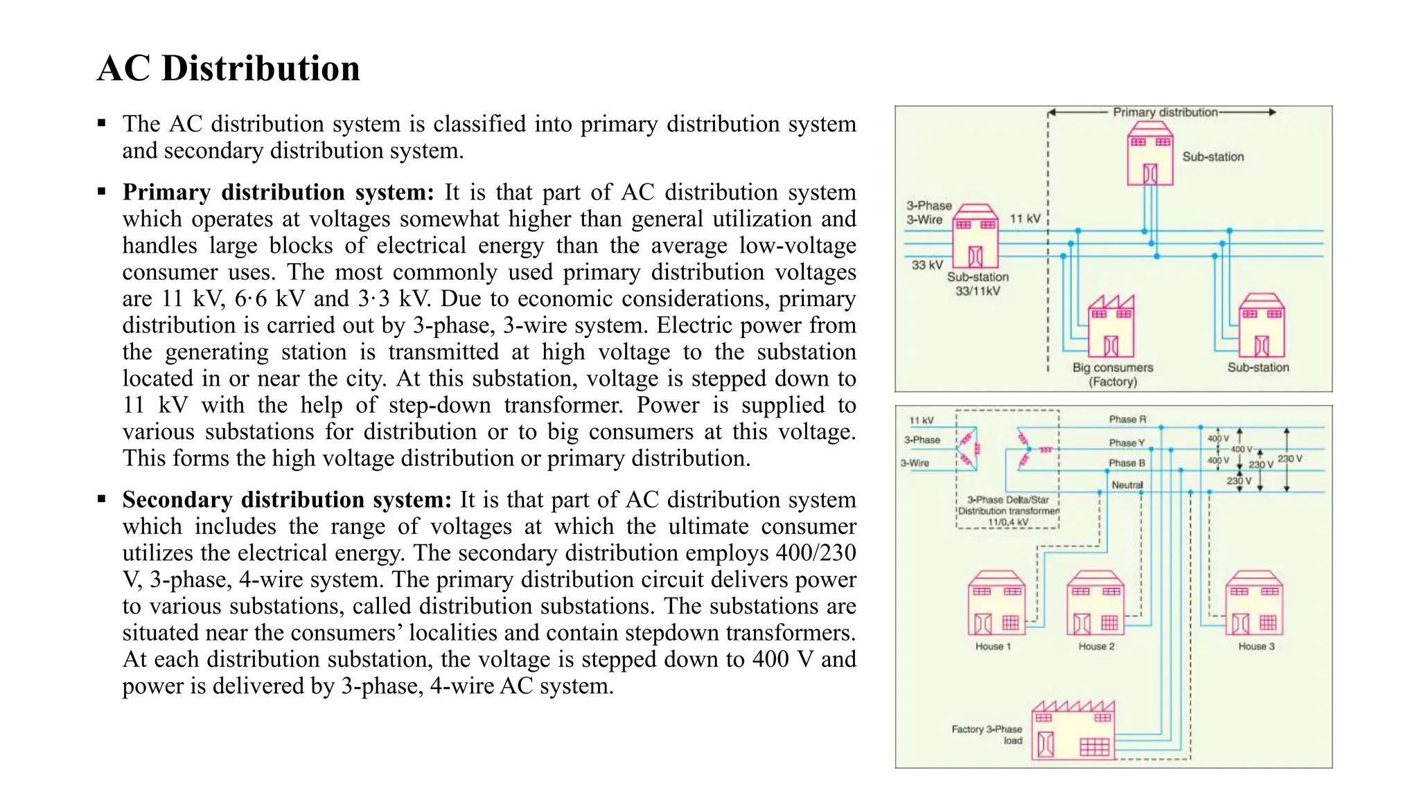 Module 05 - Distribution Systems Overview (1).pptx