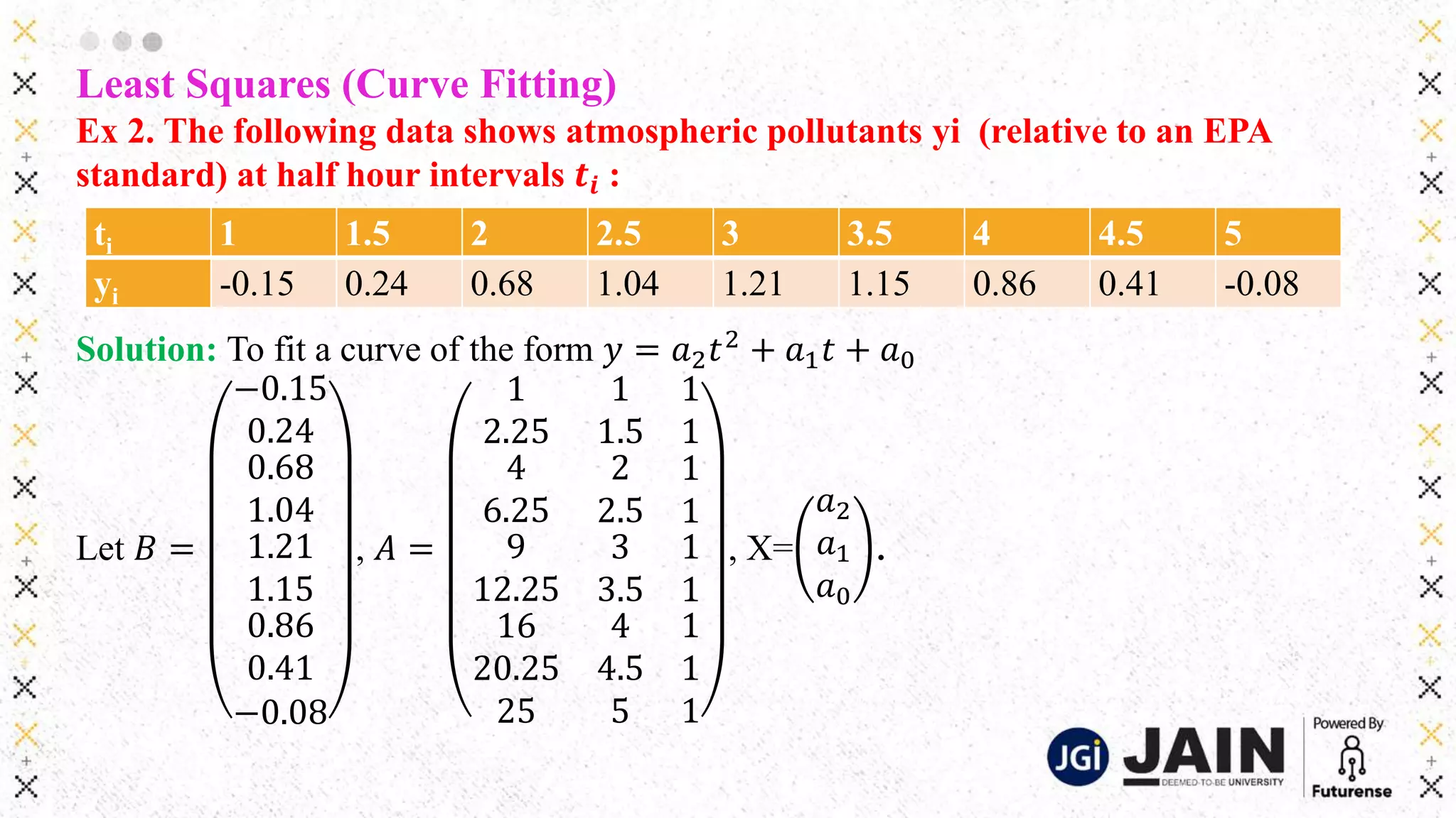 Least Squares (Curve Fitting)
Ex 2. The following data shows atmospheric pollutants yi (relative to an EPA
standard) at half hour intervals 𝒕𝒊 :
Solution: To fit a curve of the form 𝑦 = 𝑎2𝑡2 + 𝑎1𝑡 + 𝑎0
Let 𝐵 =
−0.15
0.24
0.68
1.04
1.21
1.15
0.86
0.41
−0.08
, 𝐴 =
1 1 1
2.25 1.5 1
4
6.25
9
12.25
16
20.25
25
2
2.5
3
3.5
4
4.5
5
1
1
1
1
1
1
1
, X=
𝑎2
𝑎1
𝑎0
.
ti 1 1.5 2 2.5 3 3.5 4 4.5 5
yi -0.15 0.24 0.68 1.04 1.21 1.15 0.86 0.41 -0.08
 