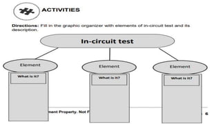 9 Css Q4 Module MODULE 05 - Q4 - Copy LESSON IN CSS .pptx