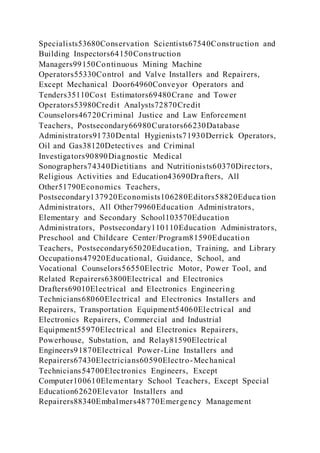 Specialists53680Conservation Scientists67540Construction and
Building Inspectors64150Construction
Managers99150Continuous Mining Machine
Operators55330Control and Valve Installers and Repairers,
Except Mechanical Door64960Conveyor Operators and
Tenders35110Cost Estimators69480Crane and Tower
Operators53980Credit Analysts72870Credit
Counselors46720Criminal Justice and Law Enforcement
Teachers, Postsecondary66980Curators66230Database
Administrators91730Dental Hygienists71930Derrick Operators,
Oil and Gas38120Detectives and Criminal
Investigators90890Diagnostic Medical
Sonographers74340Dietitians and Nutritionists60370Directors,
Religious Activities and Education43690Drafters, All
Other51790Economics Teachers,
Postsecondary137920Economists106280Editors58820Educa tion
Administrators, All Other79960Education Administrators,
Elementary and Secondary School103570Education
Administrators, Postsecondary110110Education Administrators,
Preschool and Childcare Center/Program81590Education
Teachers, Postsecondary65020Education, Training, and Library
Occupations47920Educational, Guidance, School, and
Vocational Counselors56550Electric Motor, Power Tool, and
Related Repairers63800Electrical and Electronics
Drafters69010Electrical and Electronics Engineering
Technicians68060Electrical and Electronics Installers and
Repairers, Transportation Equipment54060Electrical and
Electronics Repairers, Commercial and Industrial
Equipment55970Electrical and Electronics Repairers,
Powerhouse, Substation, and Relay81590Electrical
Engineers91870Electrical Power-Line Installers and
Repairers67430Electricians60590Electro-Mechanical
Technicians54700Electronics Engineers, Except
Computer100610Elementary School Teachers, Except Special
Education62620Elevator Installers and
Repairers88340Embalmers48770Emergency Management
 