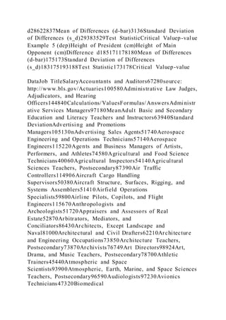 d28622837Mean of Differences (d-bar)3136Standard Deviation
of Differences (s_d)29383529Test StatisticCritical Valuep-value
Example 5 (dep)Height of President (cm)Height of Main
Opponent (cm)Difference d185171178180Mean of Differences
(d-bar)175173Standard Deviation of Differences
(s_d)183175193188Test Statistic173178Critical Valuep-value
DataJob TitleSalaryAccountants and Auditors67280source:
http://www.bls.gov/Actuaries100580Administrative Law Judges,
Adjudicators, and Hearing
Officers144840Calculations/ValuesFormulas/AnswersAdministr
ative Services Managers97180MeanAdult Basic and Secondary
Education and Literacy Teachers and Instructors63940Standard
DeviationAdvertising and Promotions
Managers105130nAdvertising Sales Agents51740Aerospace
Engineering and Operations Technicians57140Aerospace
Engineers115220Agents and Business Managers of Artists,
Performers, and Athletes74580Agricultural and Food Science
Technicians40060Agricultural Inspectors54140Agricultural
Sciences Teachers, Postsecondary87390Air Traffic
Controllers114906Aircraft Cargo Handling
Supervisors50380Aircraft Structure, Surfaces, Rigging, and
Systems Assemblers51410Airfield Operations
Specialists59800Airline Pilots, Copilots, and Flight
Engineers115670Anthropologists and
Archeologists51720Appraisers and Assessors of Real
Estate52870Arbitrators, Mediators, and
Conciliators86430Architects, Except Landscape and
Naval81000Architectural and Civil Drafters62210Architecture
and Engineering Occupations73850Architecture Teachers,
Postsecondary73870Archivists76749Art Directors98924Art,
Drama, and Music Teachers, Postsecondary78700Athletic
Trainers45440Atmospheric and Space
Scientists93900Atmospheric, Earth, Marine, and Space Sciences
Teachers, Postsecondary96590Audiologists97230Avionics
Technicians47320Biomedical
 