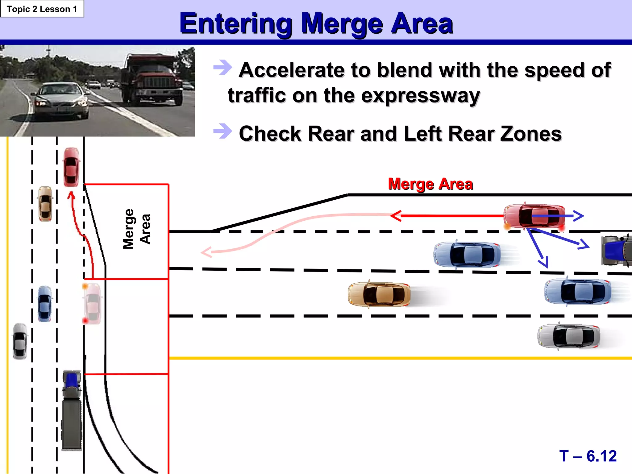  Accelerate to blend with the speed ofAccelerate to blend with the speed of
traffic on the expresswaytraffic on the expressway
 Check Rear and Left Rear ZonesCheck Rear and Left Rear Zones
Entering Merge AreaEntering Merge Area
T – 6.12
Topic 2 Lesson 1
Merge
Area
Merge AreaMerge Area
 