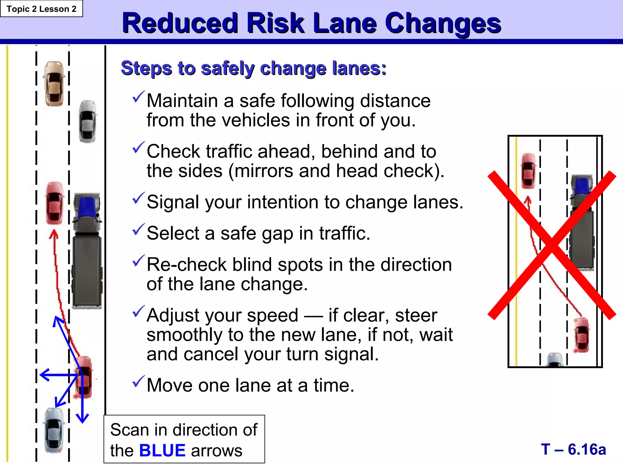 Reduced Risk Lane ChangesReduced Risk Lane Changes
T – 6.16a
Topic 2 Lesson 2
Steps to safely change lanes:Steps to safely change lanes:
Maintain a safe following distance
from the vehicles in front of you.
Check traffic ahead, behind and to
the sides (mirrors and head check).
Signal your intention to change lanes.
Select a safe gap in traffic.
Re-check blind spots in the direction
of the lane change.
Adjust your speed — if clear, steer
smoothly to the new lane, if not, wait
and cancel your turn signal.
Move one lane at a time.
Scan in direction of
the BLUE arrows
 