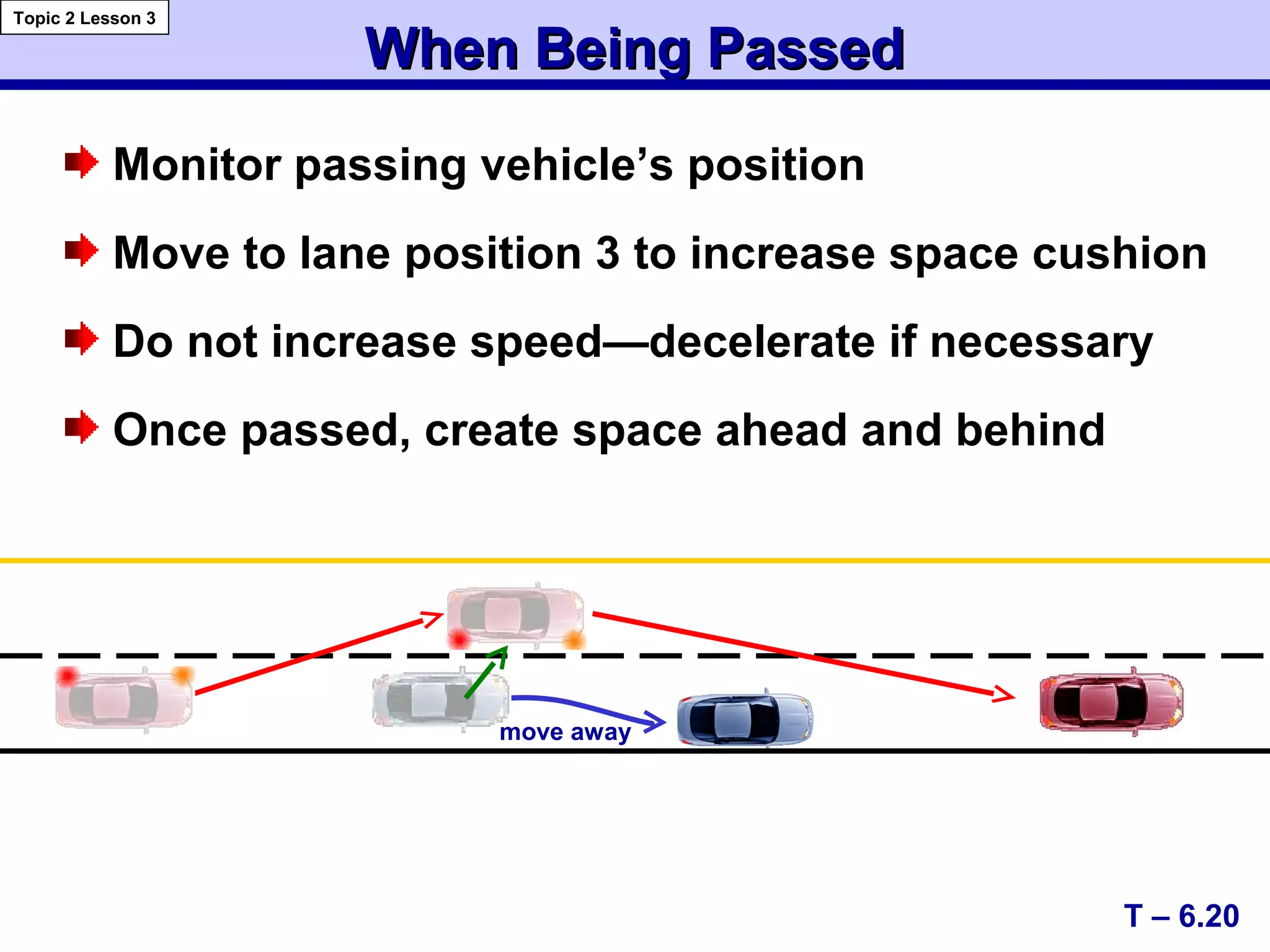 When Being PassedWhen Being Passed
Monitor passing vehicle’s position
Move to lane position 3 to increase space cushion
Do not increase speed—decelerate if necessary
Once passed, create space ahead and behind
move away
T – 6.20
Topic 2 Lesson 3
 