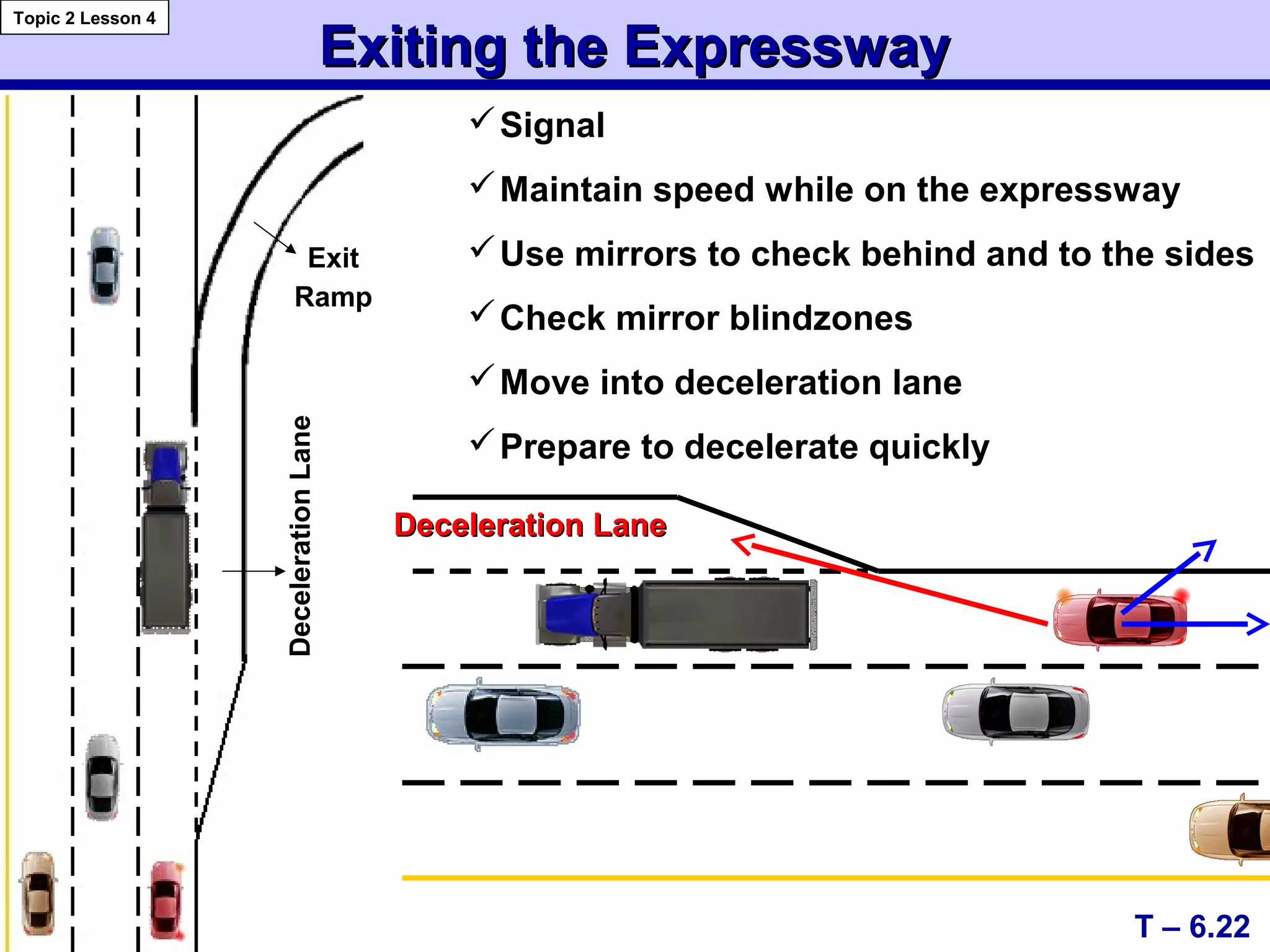 Exiting the ExpresswayExiting the Expressway
Deceleration LaneDeceleration Lane
Signal
Maintain speed while on the expressway
Use mirrors to check behind and to the sides
Check mirror blindzones
Move into deceleration lane
Prepare to decelerate quickly
T – 6.22
Topic 2 Lesson 4
DecelerationLane
Exit
Ramp
 