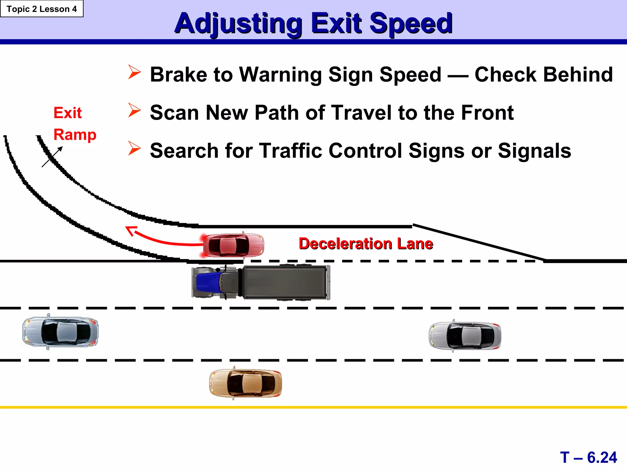 Adjusting Exit SpeedAdjusting Exit Speed
Deceleration LaneDeceleration Lane
Exit
Ramp
 Brake to Warning Sign Speed — Check Behind
 Scan New Path of Travel to the Front
 Search for Traffic Control Signs or Signals
T – 6.24
Topic 2 Lesson 4
 