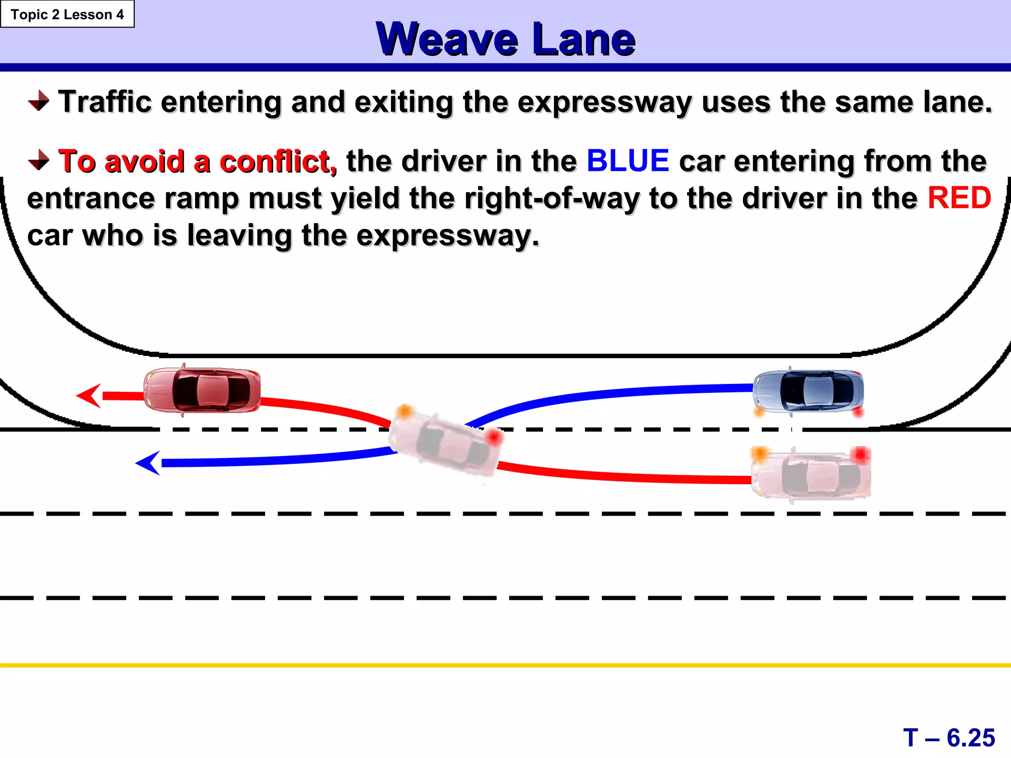 Weave LaneWeave Lane
T – 6.25
Topic 2 Lesson 4
Traffic entering and exiting the expressway uses the same lane.Traffic entering and exiting the expressway uses the same lane.
To avoid a conflict,To avoid a conflict, the driver in thethe driver in the BLUE car entering from thecar entering from the
entrance ramp must yield the right-of-way to the driver in theentrance ramp must yield the right-of-way to the driver in the RED
car who is leaving the expressway.who is leaving the expressway.
 