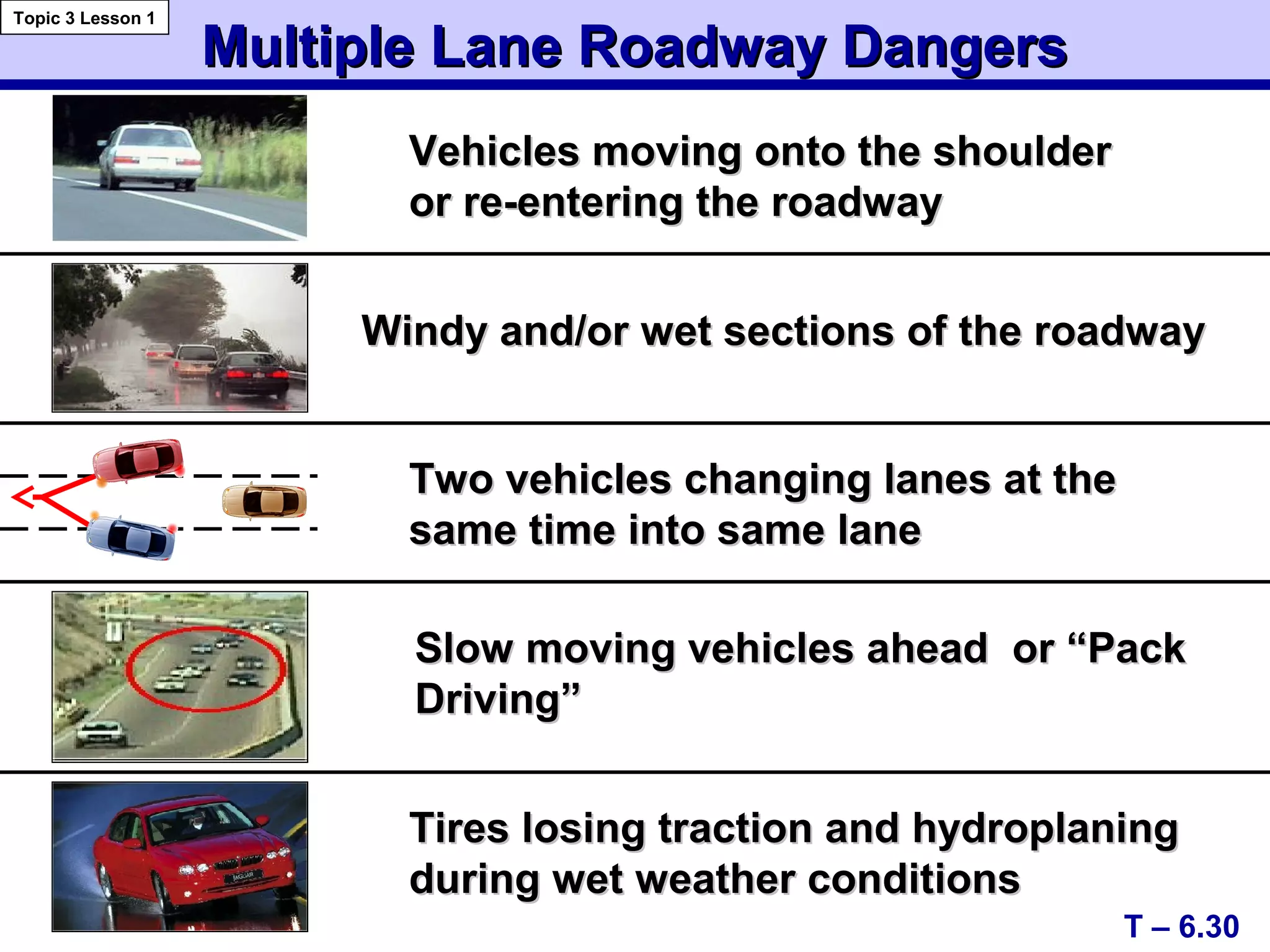 Multiple Lane Roadway DangersMultiple Lane Roadway Dangers
Vehicles moving onto the shoulderVehicles moving onto the shoulder
or re-entering the roadwayor re-entering the roadway
T – 6.30
Topic 3 Lesson 1
Tires losing traction and hydroplaningTires losing traction and hydroplaning
during wet weather conditionsduring wet weather conditions
Slow moving vehicles ahead or “PackSlow moving vehicles ahead or “Pack
Driving”Driving”
Two vehicles changing lanes at theTwo vehicles changing lanes at the
same time into same lanesame time into same lane
Windy and/or wet sections of the roadwayWindy and/or wet sections of the roadway
 