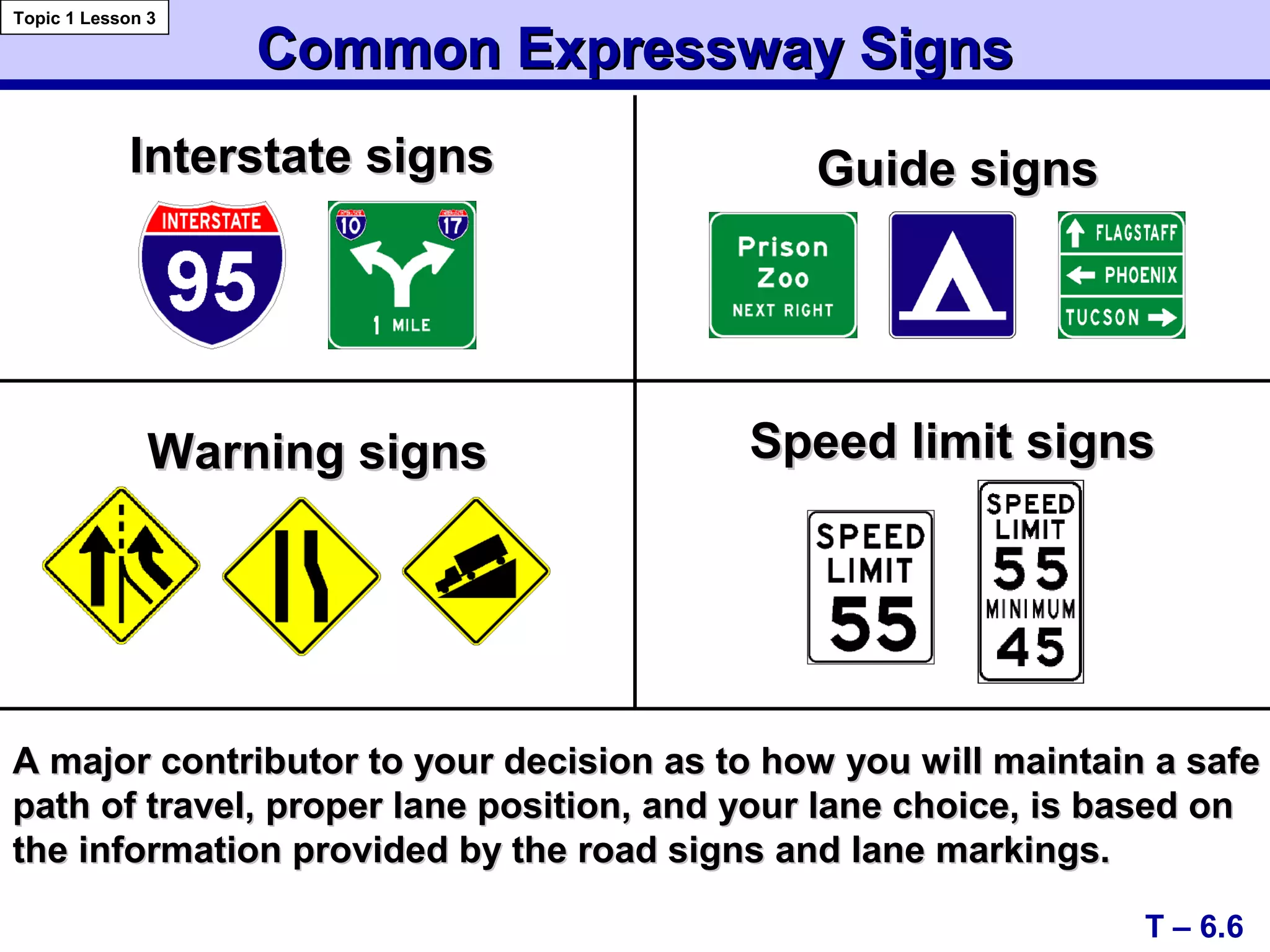 Common Expressway SignsCommon Expressway Signs
Interstate signsInterstate signs
Warning signsWarning signs
Guide signsGuide signs
Speed limit signsSpeed limit signs
T – 6.6
Topic 1 Lesson 3
A major contributor to your decision as to how you will maintain a safeA major contributor to your decision as to how you will maintain a safe
path of travel, proper lane position, and your lane choice, is based onpath of travel, proper lane position, and your lane choice, is based on
the information provided by the road signs and lane markings.the information provided by the road signs and lane markings.
 