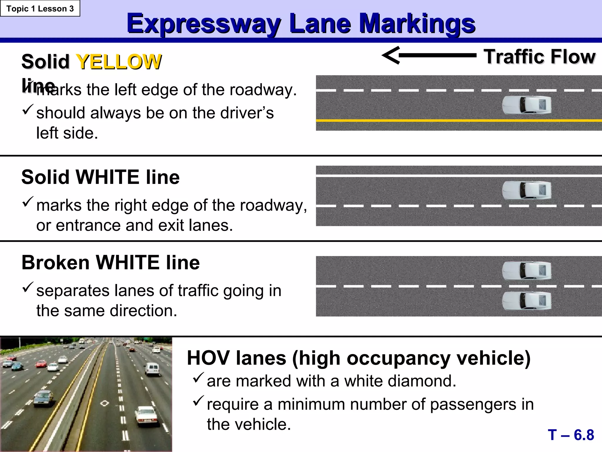 Expressway Lane MarkingsExpressway Lane Markings
T – 6.8
Topic 1 Lesson 3
SolidSolid YELLOWYELLOW
lineline
Solid WHITE line
Broken WHITE line
HOV lanes
marks the left edge of the roadway.
should always be on the driver’s
left side.
separates lanes of traffic going in
the same direction.
marks the right edge of the roadway,
or entrance and exit lanes.
are marked with a white diamond.
require a minimum number of passengers in
the vehicle.
Traffic FlowTraffic Flow
(high occupancy vehicle)
 