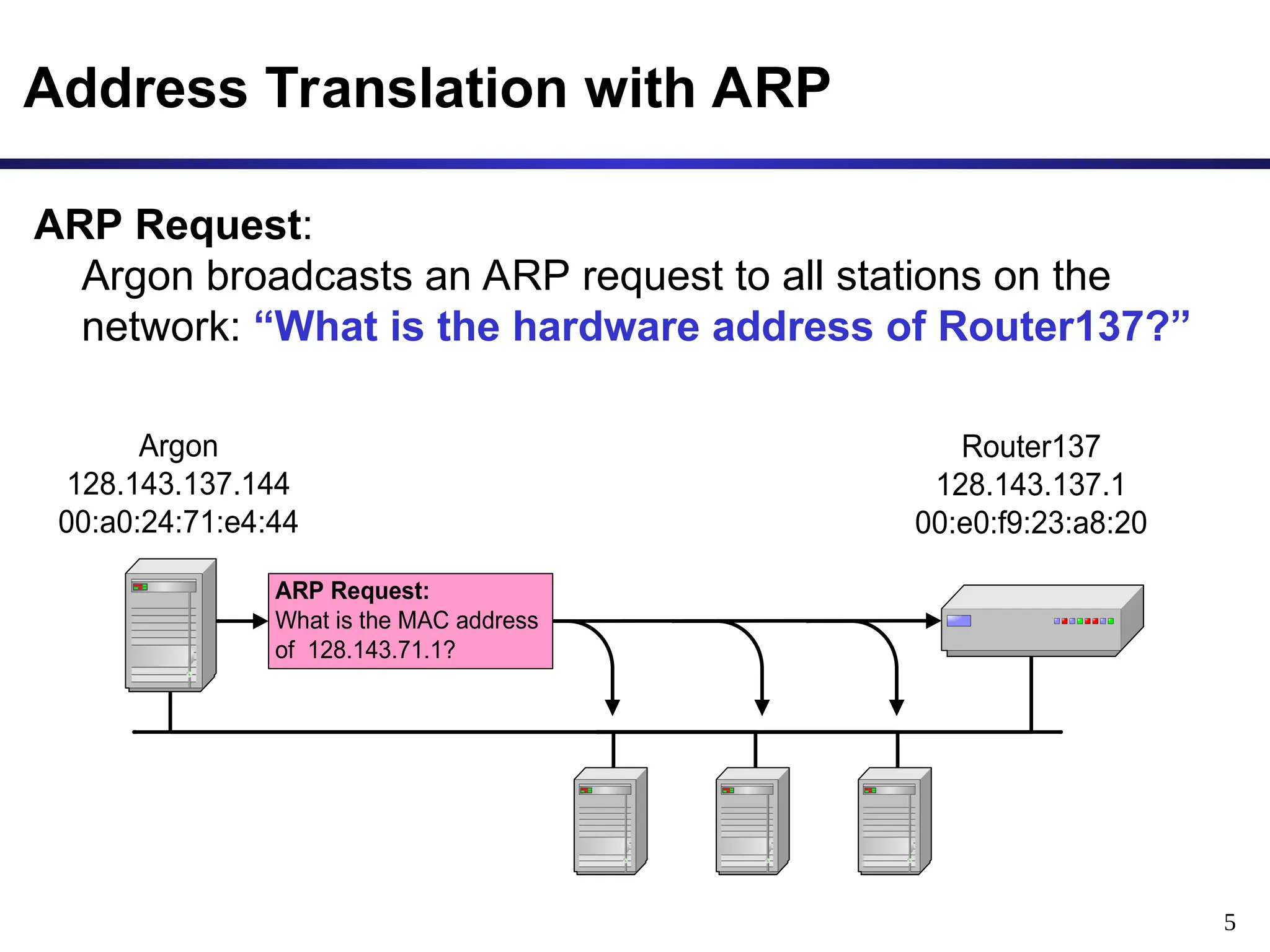 5
Address Translation with ARP
ARP Request:
Argon broadcasts an ARP request to all stations on the
network: “What is the hardware address of Router137?”
Argon
128.143.137.144
00:a0:24:71:e4:44
Router137
128.143.137.1
00:e0:f9:23:a8:20
ARP Request:
What is the MAC address
of 128.143.71.1?
 