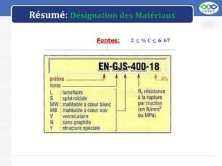 LOGO
Résumé: Désignation des Matériaux
Fontes: 𝟐 ≤ % 𝑪 ≤ 𝟔. 𝟔𝟕
 